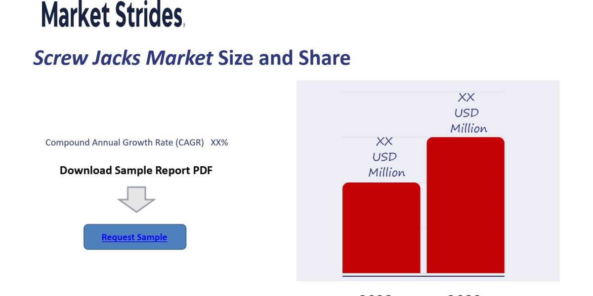 Screw Jacks Market Growth: Industry Analysis and Forecast 2033 | Market Strides