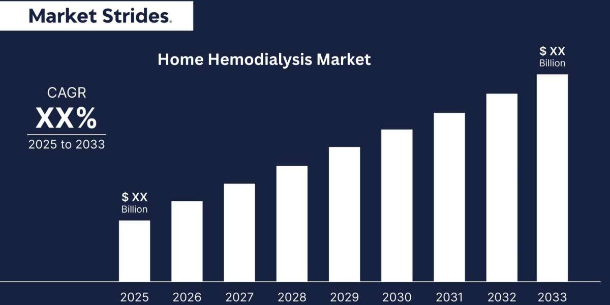 Home Hemodialysis Market Industry: Growth and Forecast 2033 | Market Strides