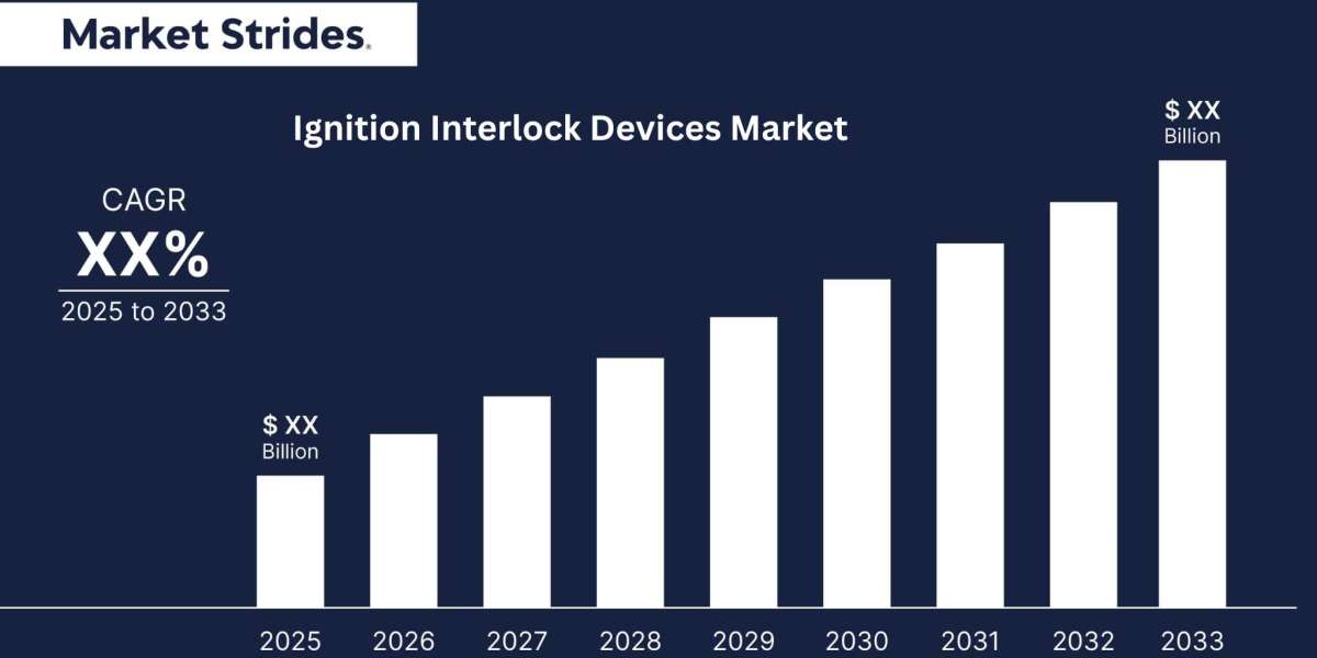 Ignition Interlock Devices Market Industry: Growth and Forecast 2033 | Market Strides