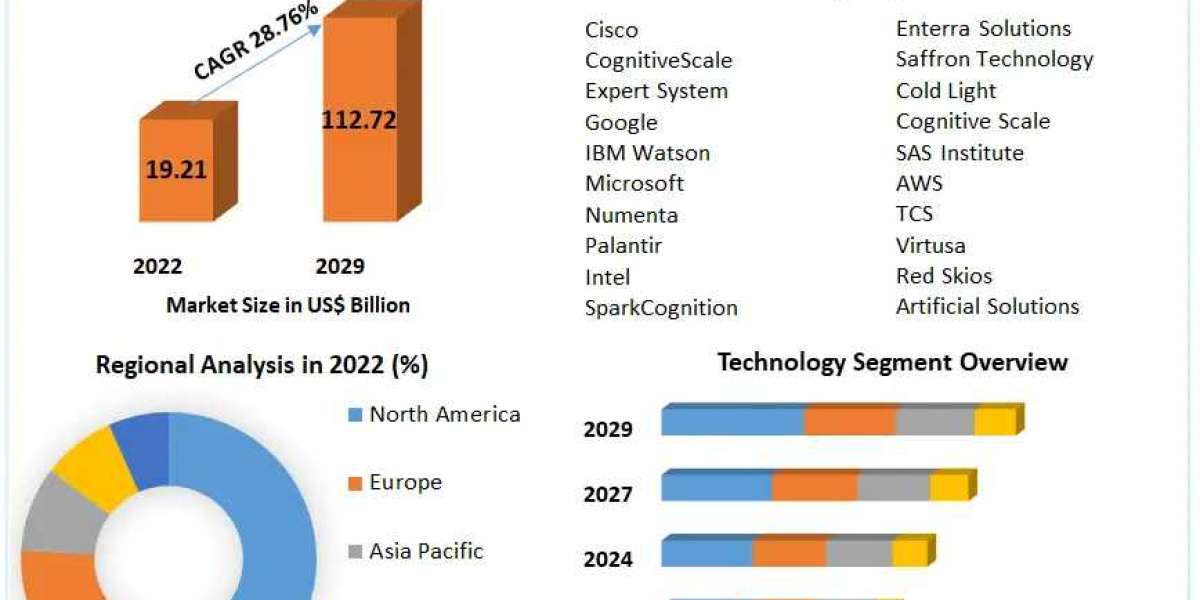 The Future of AI: Cognitive Computing Market Insights & Forecast