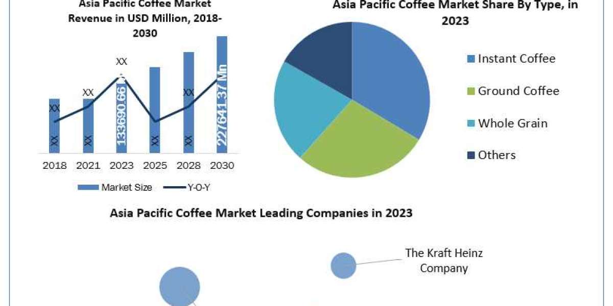 Asia Pacific Coffee Market Growth Size, Share, Revenue Rendezvous: Worth Statistics Overview  2030