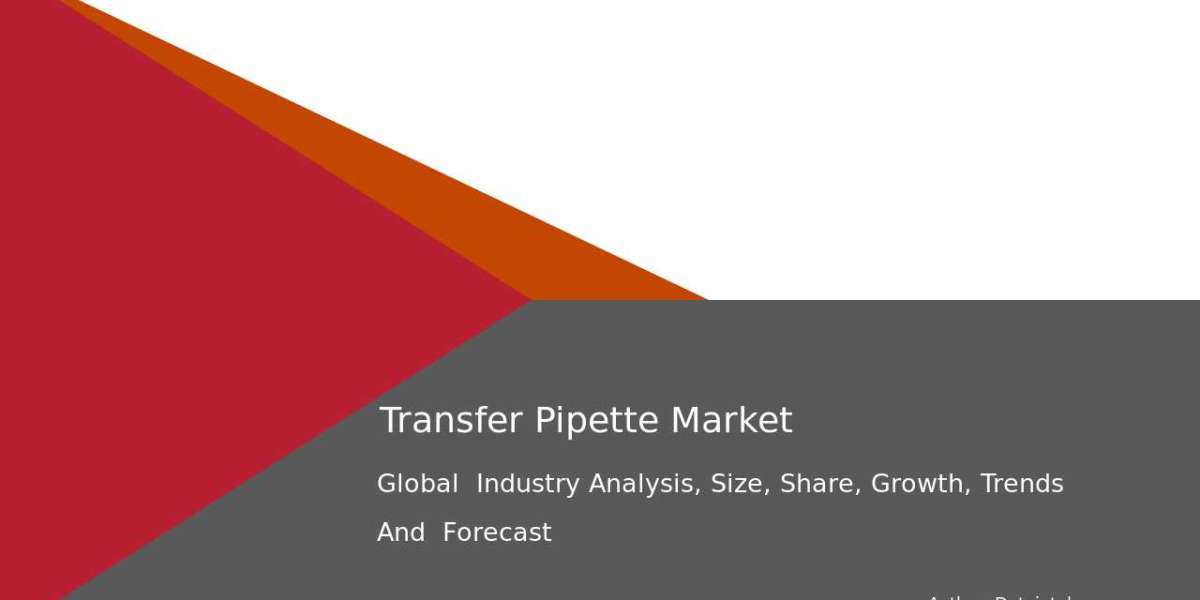 Transfer Pipette Market Size, Trends, and Competitive Analysis 2032