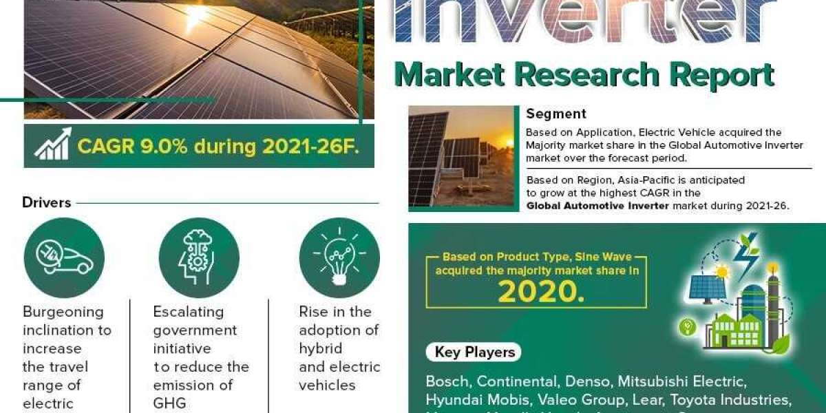 Automotive Inverter Industry Growth Trends and Competitive Analysis 2026