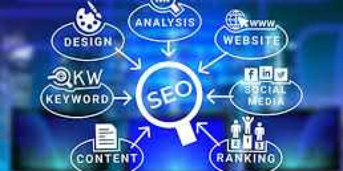 Title: Combining SEO and Web Design in Dubai for Maximum Impact