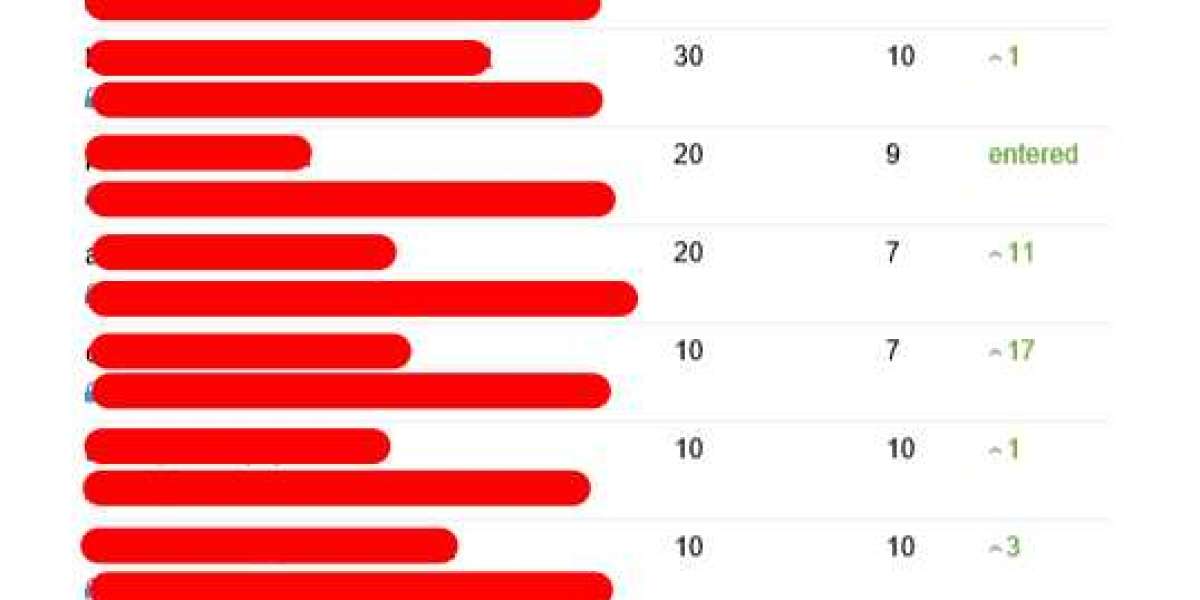 10 Healthy Habits To Use Amazon Seo Consultant London